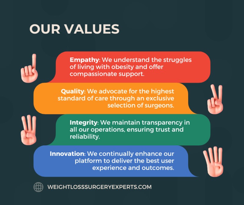 Our Values - Weight Loss Surgery Experts